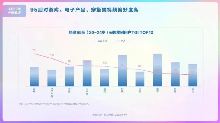 TikTok+抖音全球累计下载量达20亿 2月收入3.54亿再破纪录