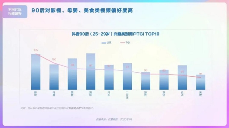 TikTok+抖音全球累计下载量达20亿 2月收入3.54亿再破纪录