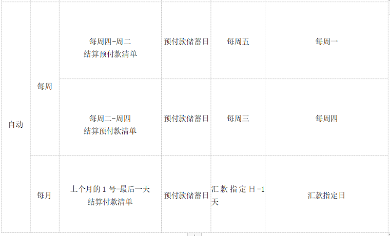 韩国电商平台Gmarket结款规则