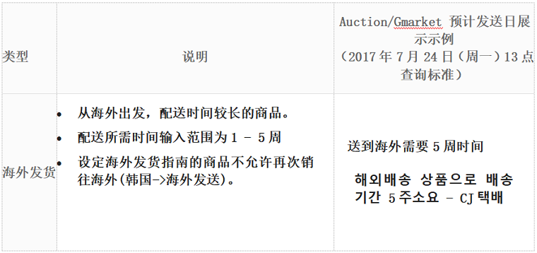 韩国电商平台Gmarket发货规则，Gmarket发货政策