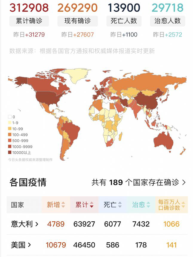 2020年的跨境电商人，也许正经历着有史以来最惨的一段时光
