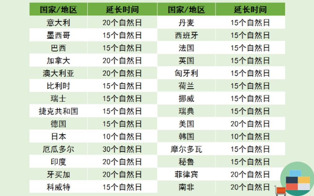应对疫情发展 Wish紧急出台4大政策更新