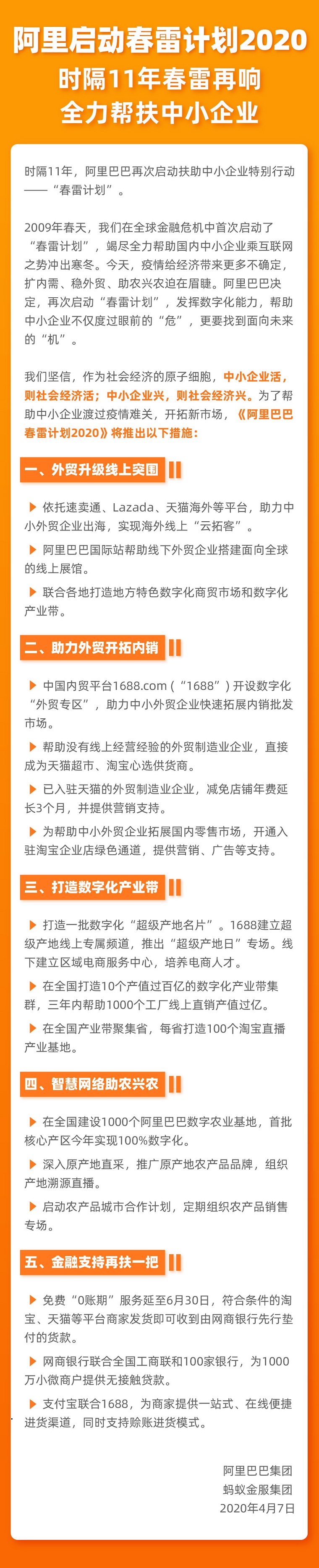阿里重启春雷计划 助力外贸升级线上突围