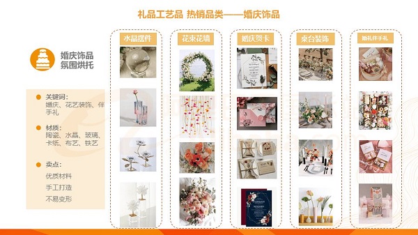 阿里国际站发布礼品工艺品跨境电商研究报告