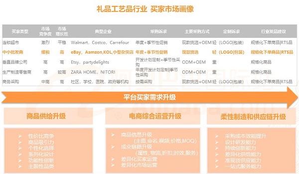 阿里国际站发布礼品工艺品跨境电商研究报告