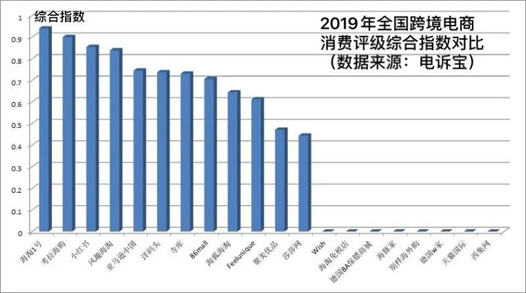 洋码头售假投诉近期大增，平台被指疑似包庇买手