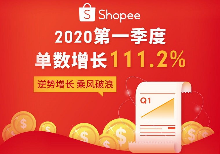 Shopee一季度订单数达4.3亿 同比增111.2%