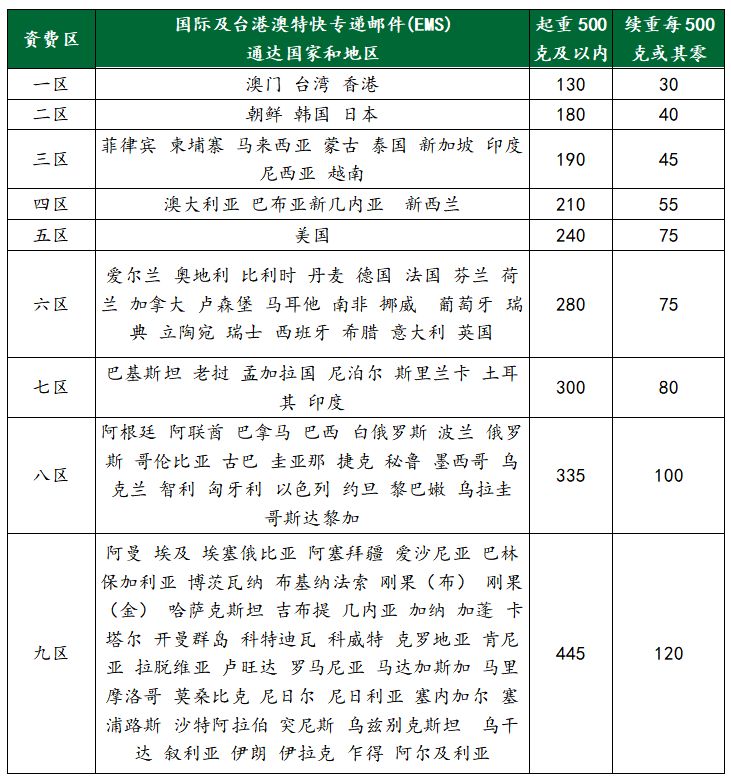 EMS邮政：邮寄口罩等防疫物品注意事项（国际及港澳台）