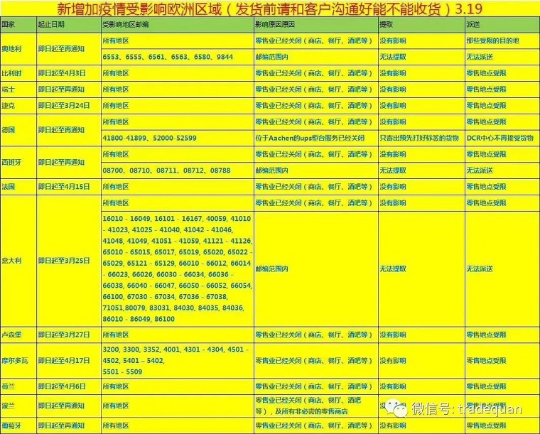 口罩被海关直接扣或被国外政府征用！做好钱货两空的风控！
