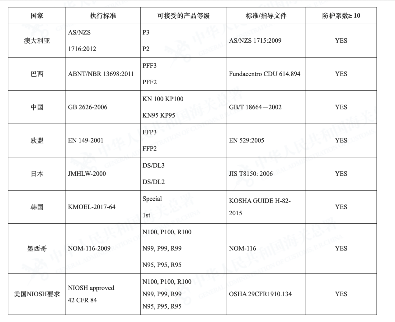 口罩出口指南：为什么有FDA/CE认证，你的货还是被扣了？