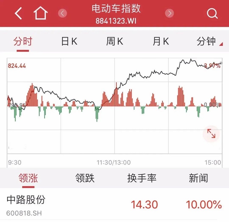 “解封”后全球抢购中国自行车，相关概念股闻声上涨