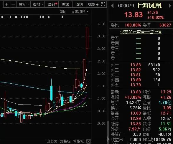 “解封”后全球抢购中国自行车，相关概念股闻声上涨