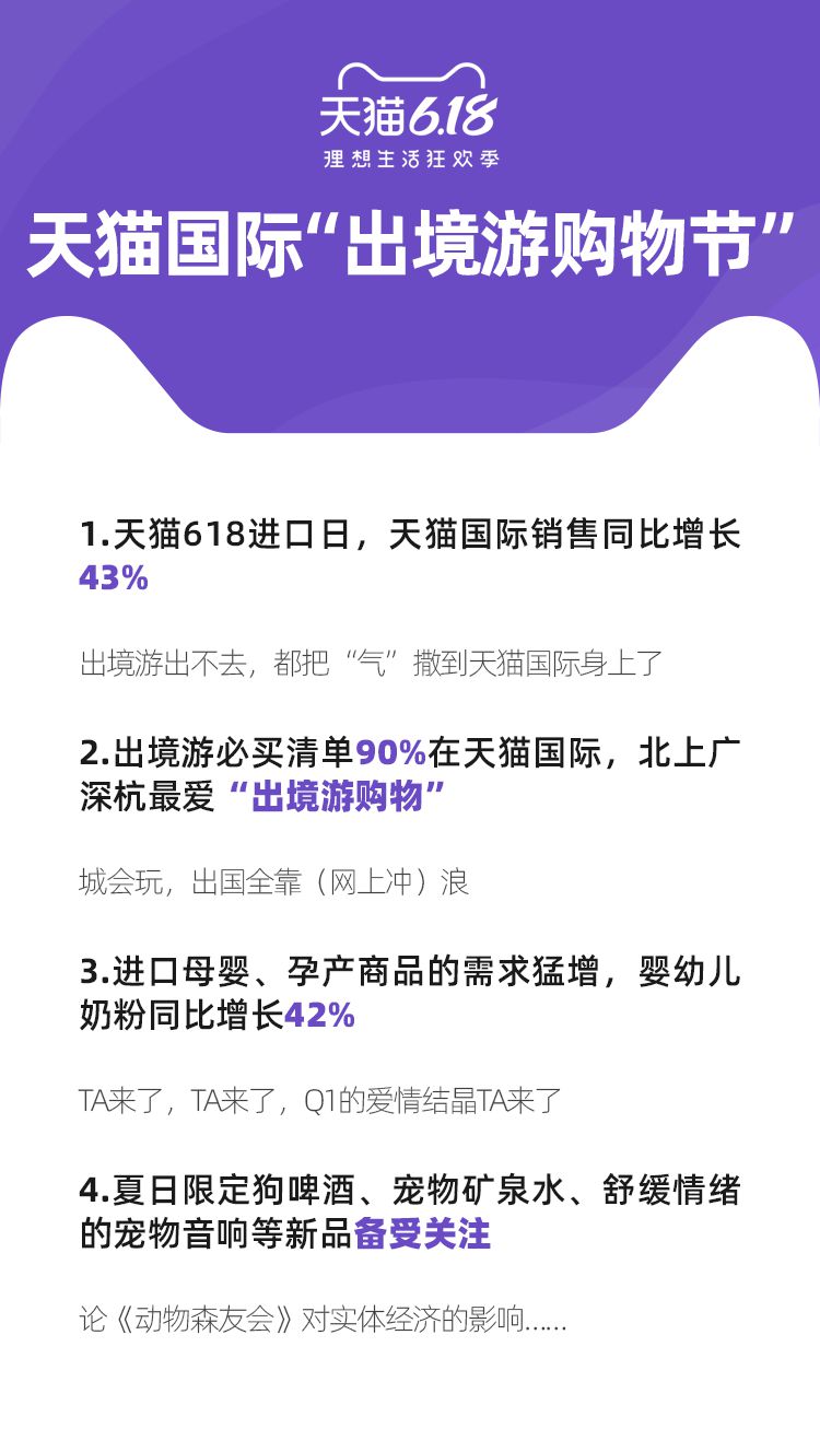 天猫618进口日天猫国际销售增长43%
