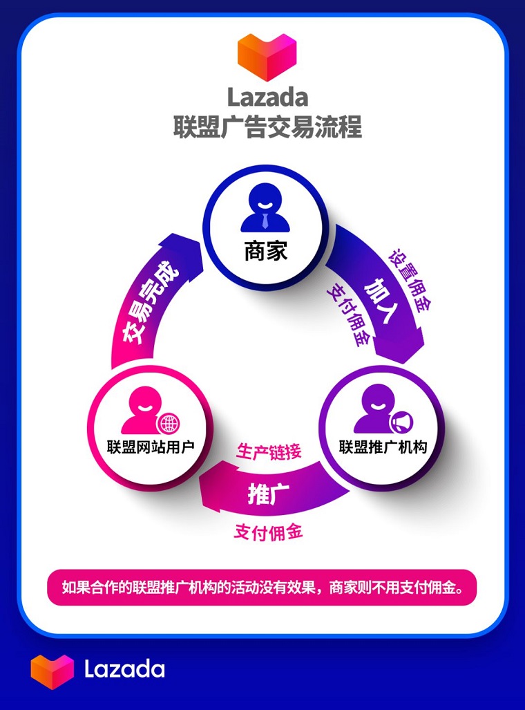 Lazada泰国站上线联盟推广助力618大促