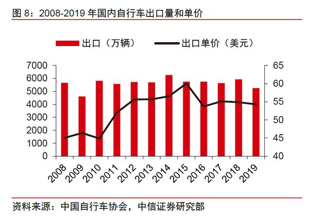 中国自行车在欧美遭抢购，国产单车的春天来了？
