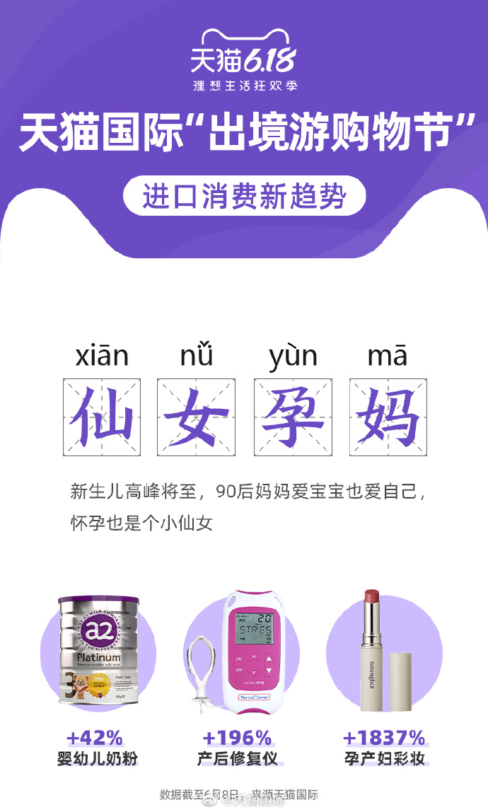 天猫国际发布出境游购物节进口消费新趋势