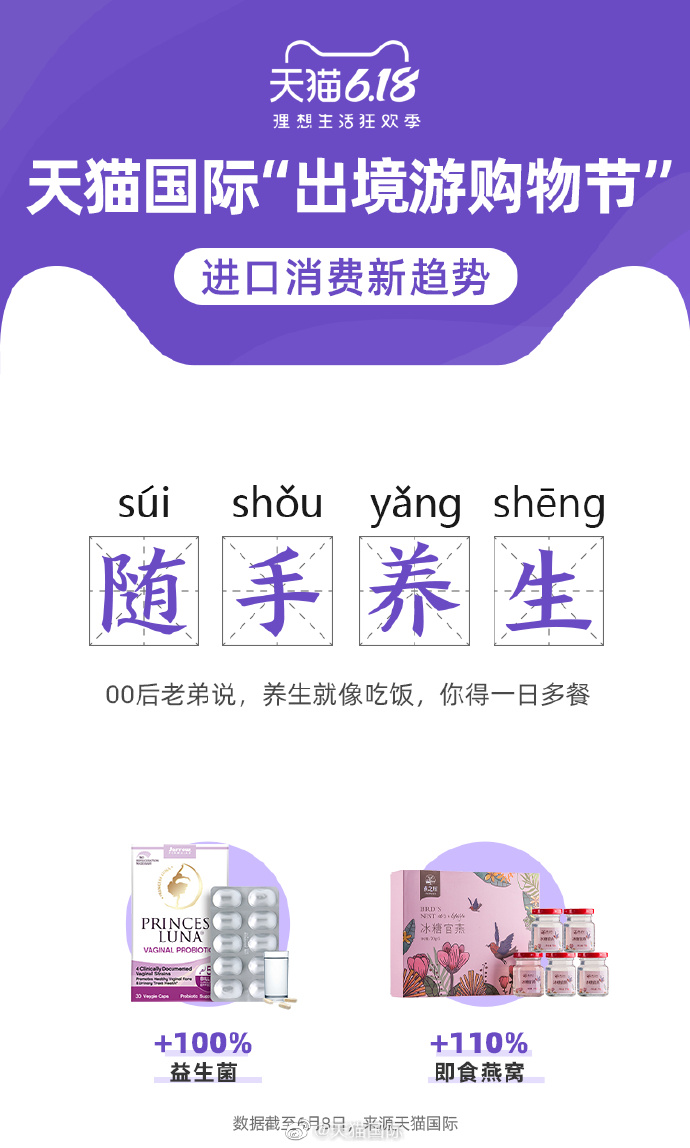 天猫国际发布出境游购物节进口消费新趋势