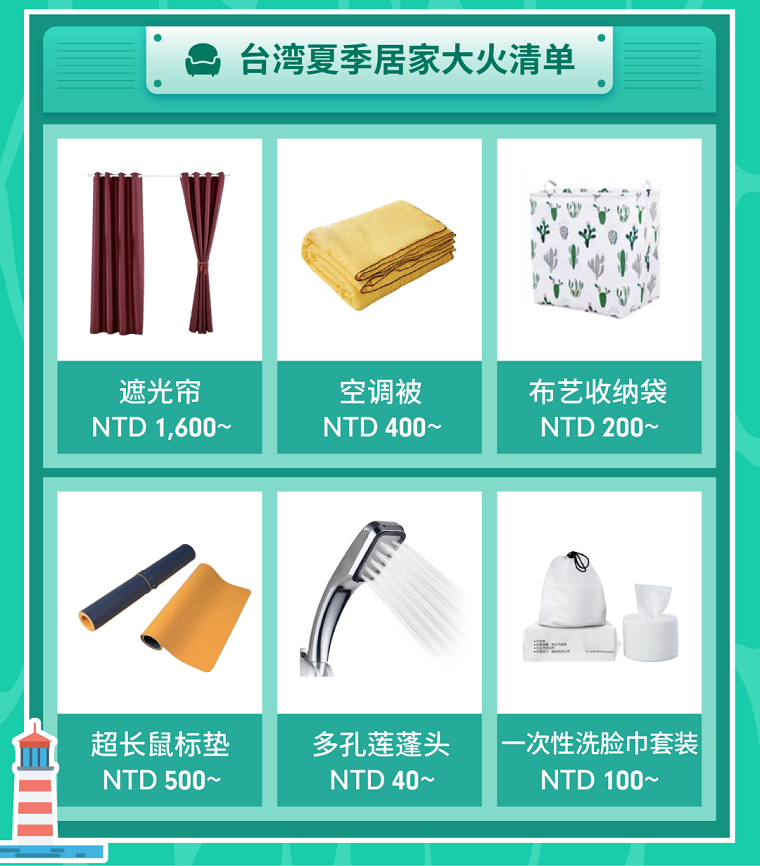 Shopee五大市场百件夏季热卖品预测, 选品爆单嗨翻天!