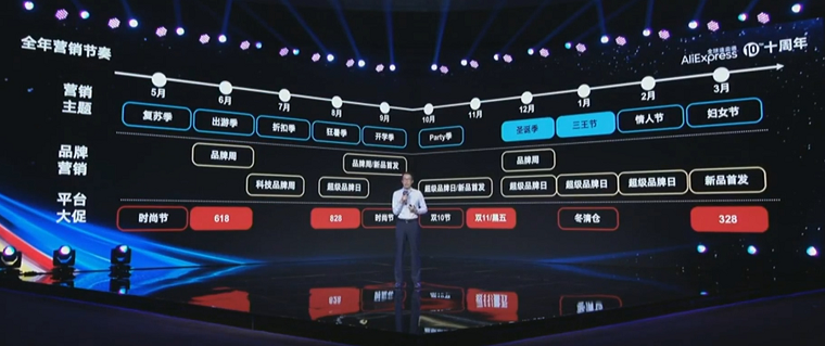 速卖通曝光西班牙站点未来3年愿景，哪些品类卖家很吃香？