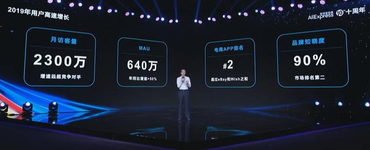 速卖通曝光西班牙站点未来3年愿景，哪些品类卖家很吃香？