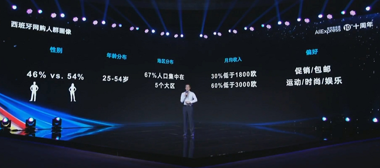 速卖通曝光西班牙站点未来3年愿景，哪些品类卖家很吃香？