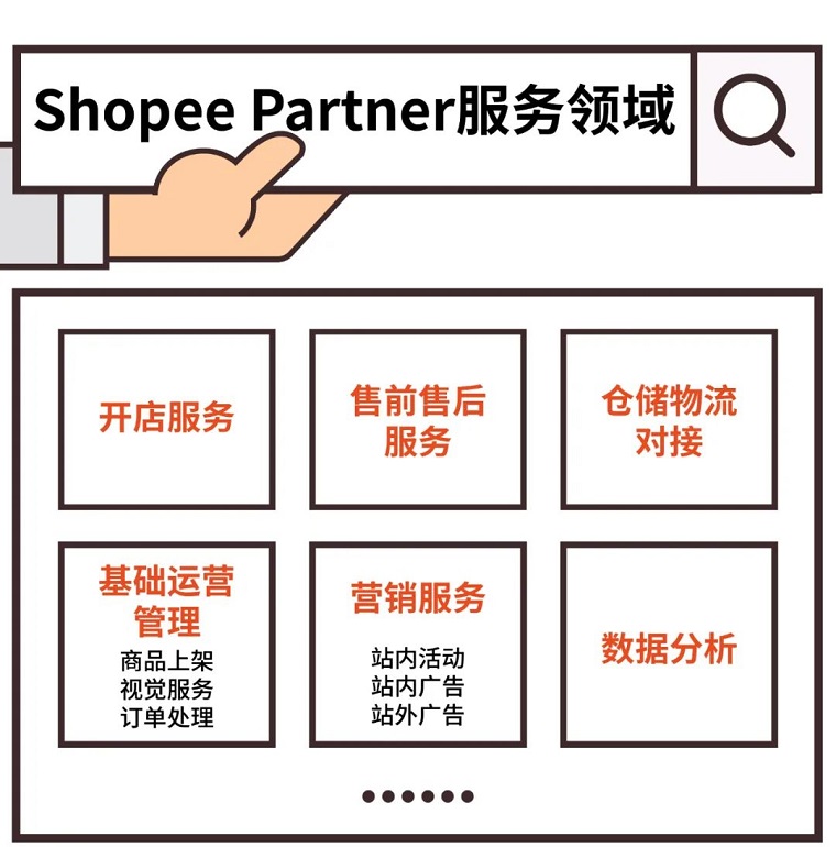 Shopee品牌服务再升级 开启官方代运营服务商招募计划