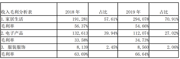 跨境大卖也被亚马逊关店！通拓账号被关冻结金额1098万元