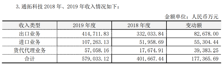 跨境大卖也被亚马逊关店！通拓账号被关冻结金额1098万元