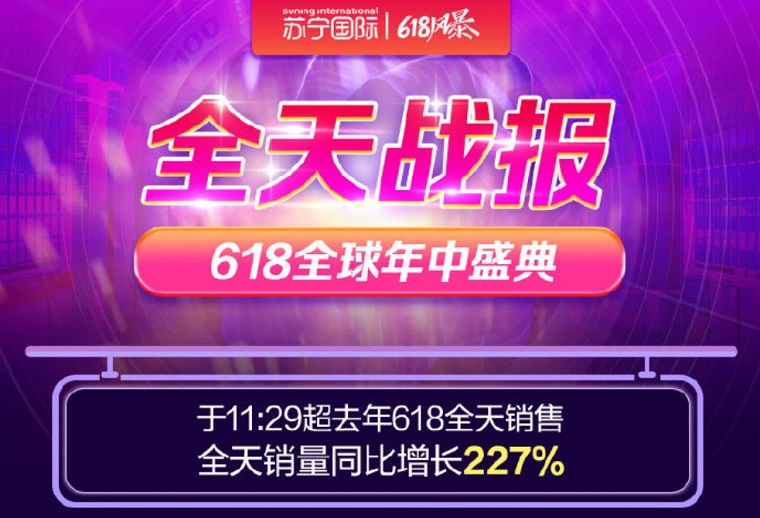 苏宁国际618全天销量同比增227%
