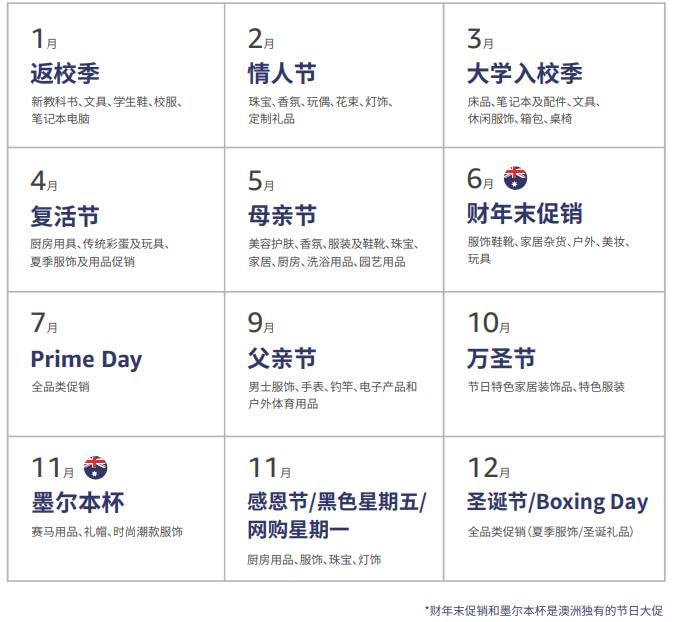 亚马逊澳洲站（Amazon.com.au）