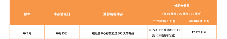 2020年亚马逊日本站费用变更汇总