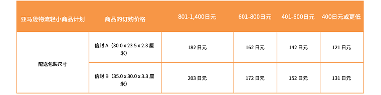 2020年亚马逊日本站费用变更汇总