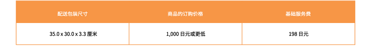 2020年亚马逊日本站费用变更汇总