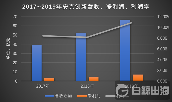 Anker创业板上市获受理 招股书还带来了哪些信息？