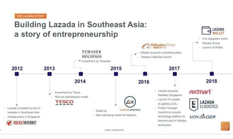 Lazada频换帅遭遇本土化困局？
