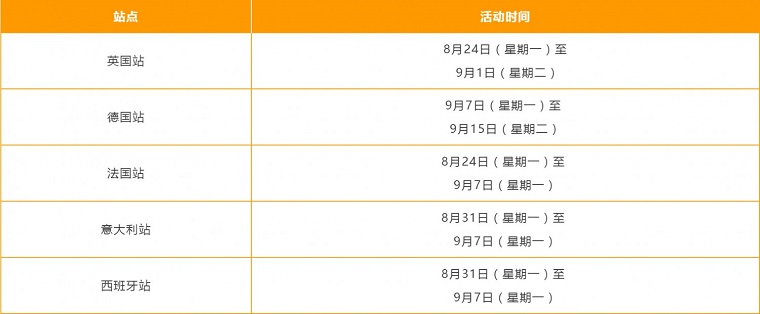 亚马逊开启2020欧洲夏末促销活动申请通道
