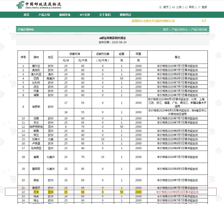 Wish：中国邮政即将调整部分路向e邮宝资费标准