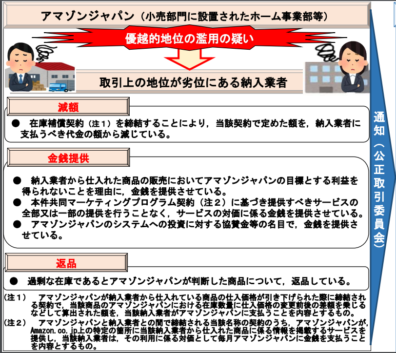 亚马逊被迫退款！上千万美金还给卖家