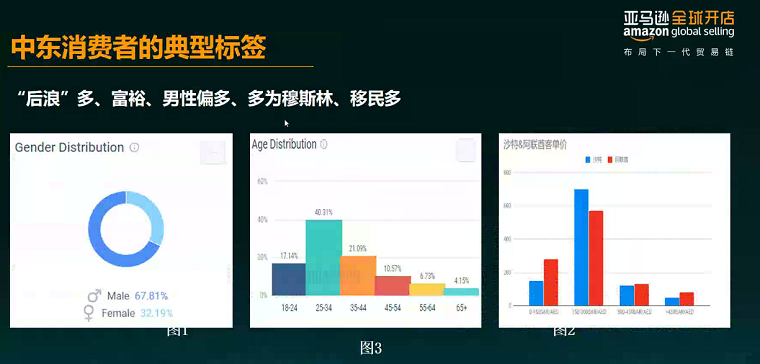亚马逊阿联酋站点与阿联酋VAT