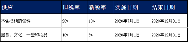 奥地利VAT税率是多少？奥地利VAT税率怎么计算？