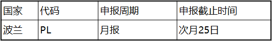 VAT政策收紧：波兰与德国达成双边协议，交换卖家数据以防VAT欺诈！