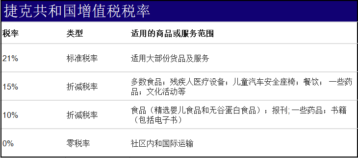 捷克增值税新法案，需要了解的捷克VAT知识点