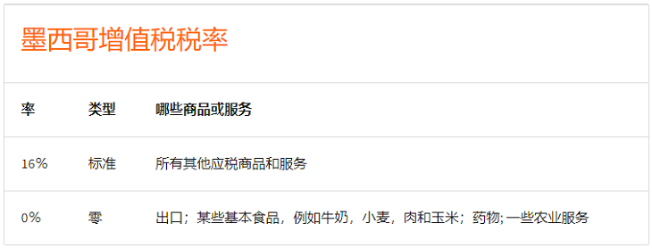 墨西哥税改生效！2020年6月1日亚马逊墨西哥站要求上传RFC号怎么办？