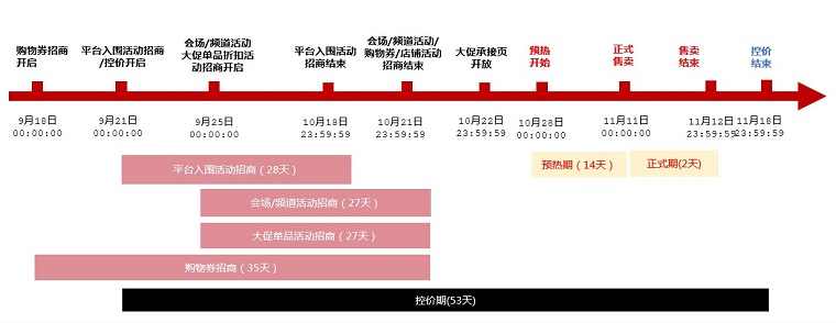 速卖通发布2020双11玩法 双11和“黑五”联动
