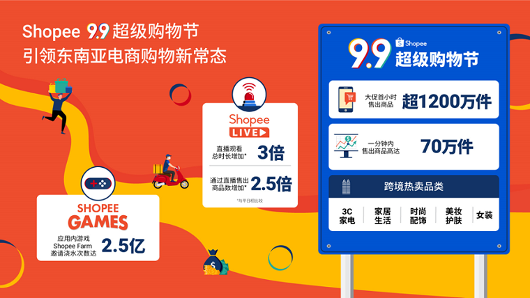 9.9超级购物节，Shopee三大“超级引擎”新助力