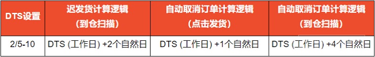 Shopee平台2020年国庆节物流时效豁免