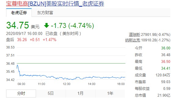宝尊电商公布回港二次上市计划 今日开始招股