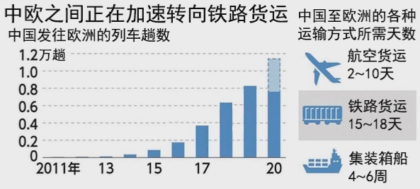 美国购物旺季临近 中美货运吃紧