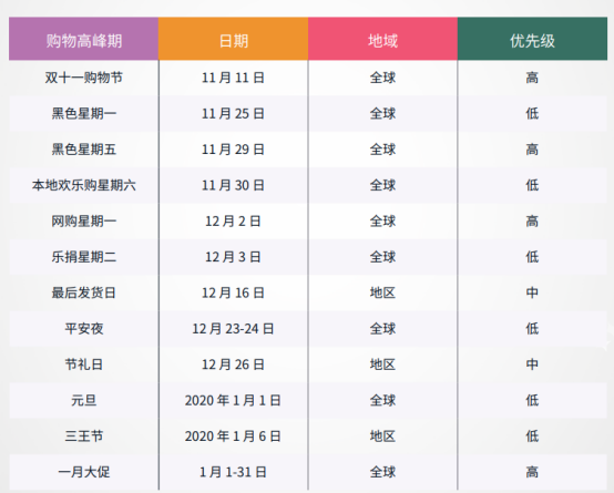 跨境电商玩“赚”销售旺季 这份秘籍必不可少