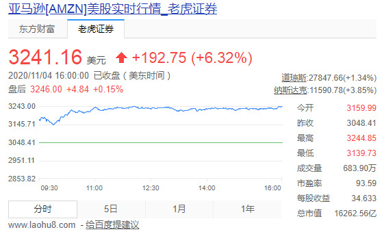 贝索斯本周出售价值30亿美元亚马逊股票